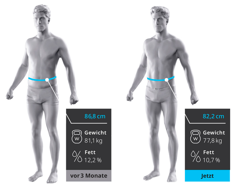 Zwei graue 3D Figuren eines männlichen Körpers mit Infocharts.
